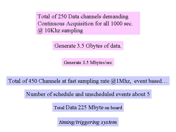 Total of 250 Data channels demanding Continuous Acquisition for all 1000 sec. @ 10
