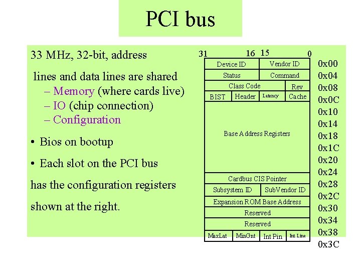 PCI bus 33 MHz, 32 -bit, address lines and data lines are shared –