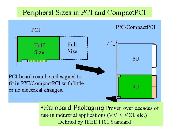 Peripheral Sizes in PCI and Compact. PCI PXI/Compact. PCI Half Size Full Size 6