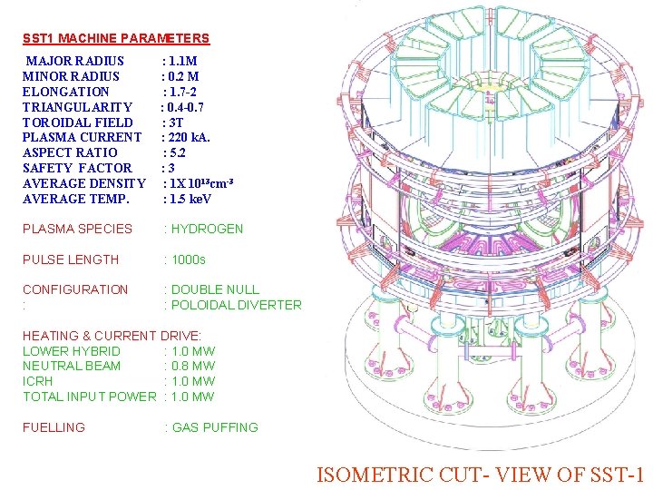 SST 1 MACHINE PARAMETERS MAJOR RADIUS MINOR RADIUS ELONGATION TRIANGULARITY TOROIDAL FIELD PLASMA CURRENT