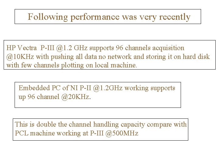 Following performance was very recently HP Vectra P-III @1. 2 GHz supports 96 channels