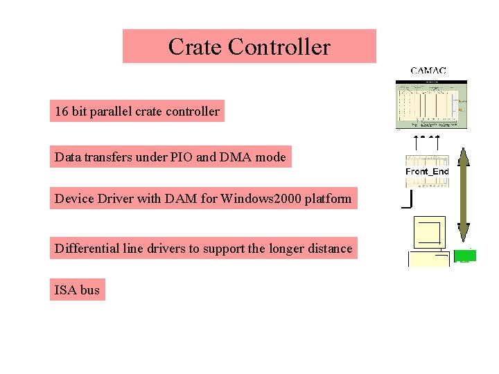 Crate Controller 16 bit parallel crate controller Data transfers under PIO and DMA mode