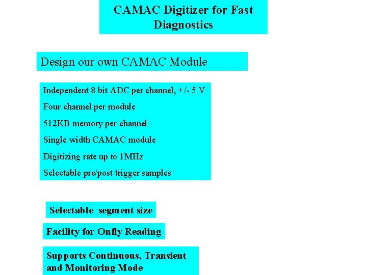 CAMAC Digitizer for Fast Diagnostics Design our own CAMAC Module Independent 8 bit ADC