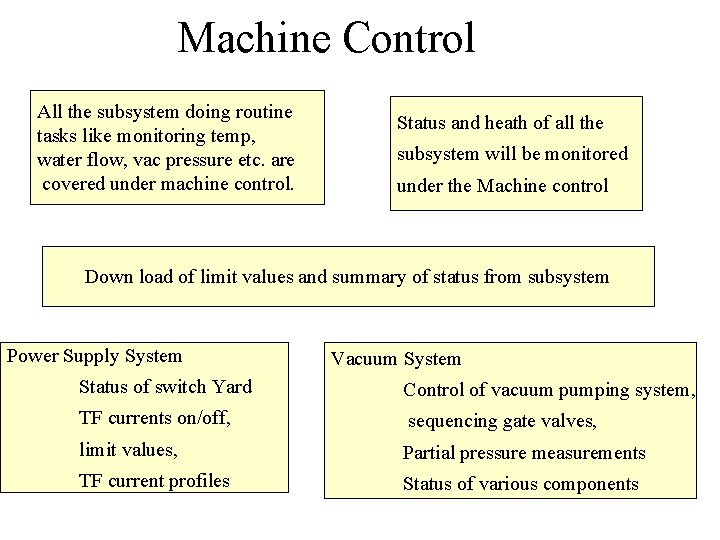 Machine Control All the subsystem doing routine tasks like monitoring temp, water flow, vac