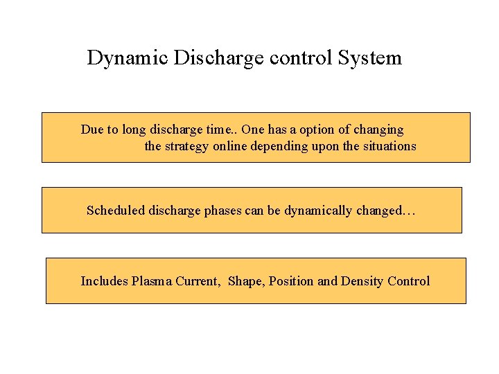 Dynamic Discharge control System Due to long discharge time. . One has a option