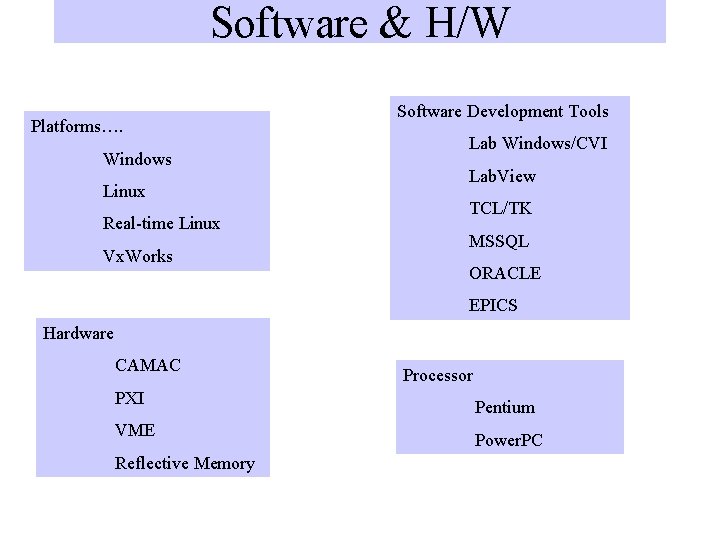 Software & H/W Platforms…. Windows Linux Real-time Linux Vx. Works Software Development Tools Lab