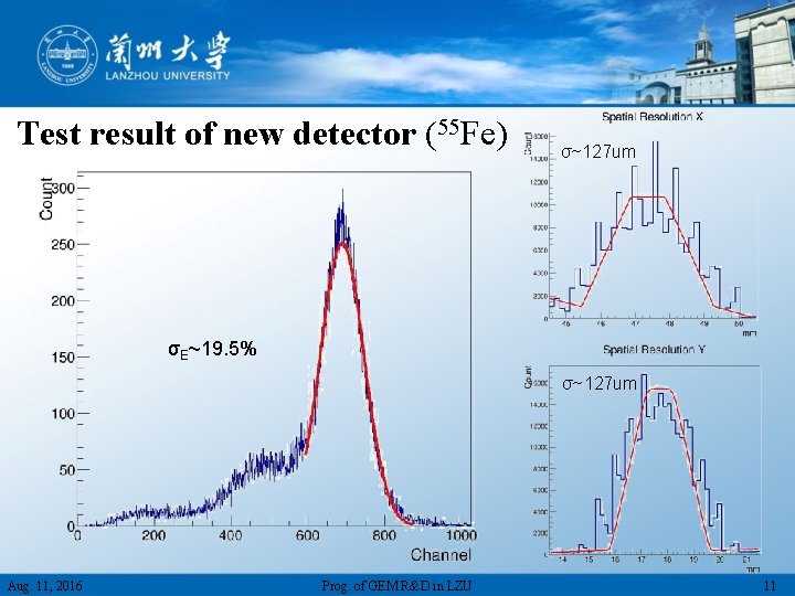 Test result of new detector (55 Fe) σ~127 um σE~19. 5% σ~127 um Aug.