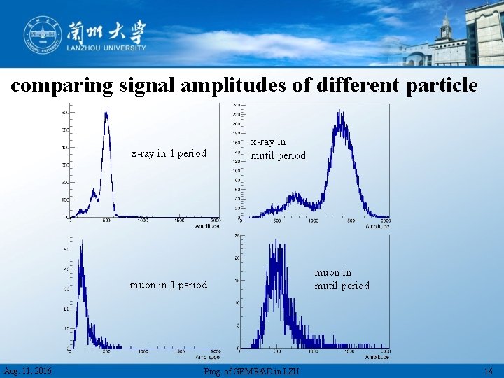 comparing signal amplitudes of different particle x-ray in 1 period x-ray in mutil period