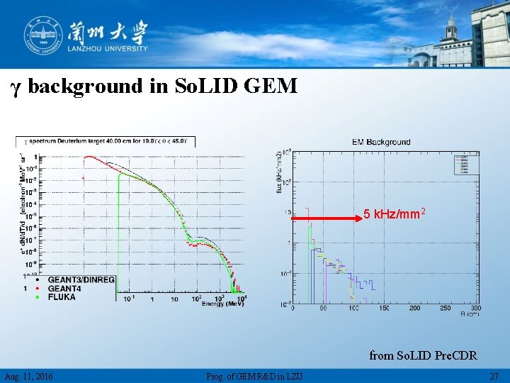 γ background in So. LID GEM 5 k. Hz/mm 2 from So. LID Pre.