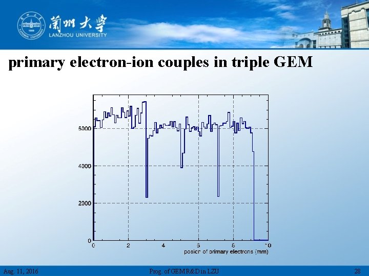 primary electron-ion couples in triple GEM Aug. 11, 2016 Prog. of GEM R&D in