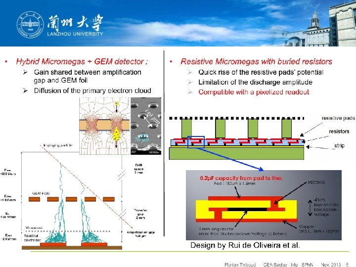 Aug. 11, 2016 Prog. of GEM R&D in LZU 32 