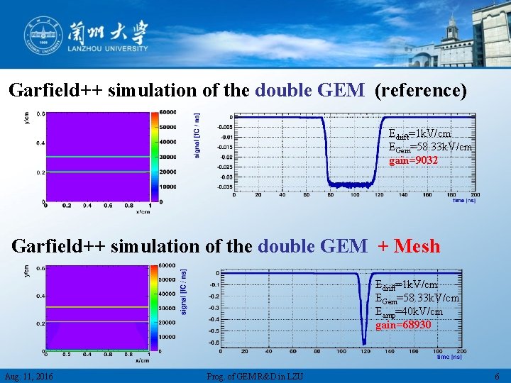 Garfield++ simulation of the double GEM (reference) Edrift=1 k. V/cm EGem=58. 33 k. V/cm