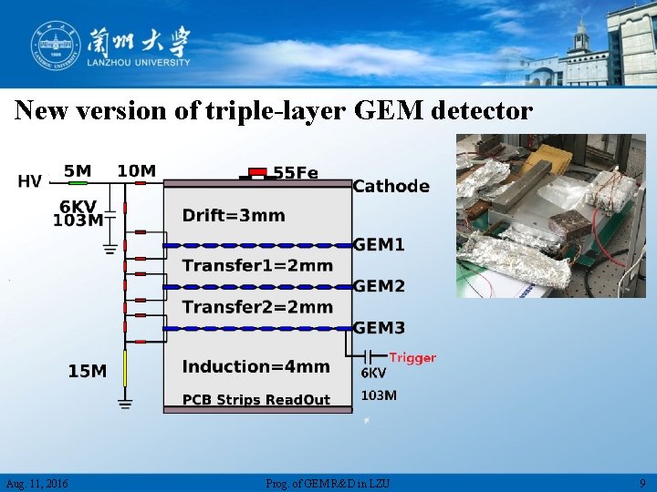 New version of triple-layer GEM detector Aug. 11, 2016 Prog. of GEM R&D in