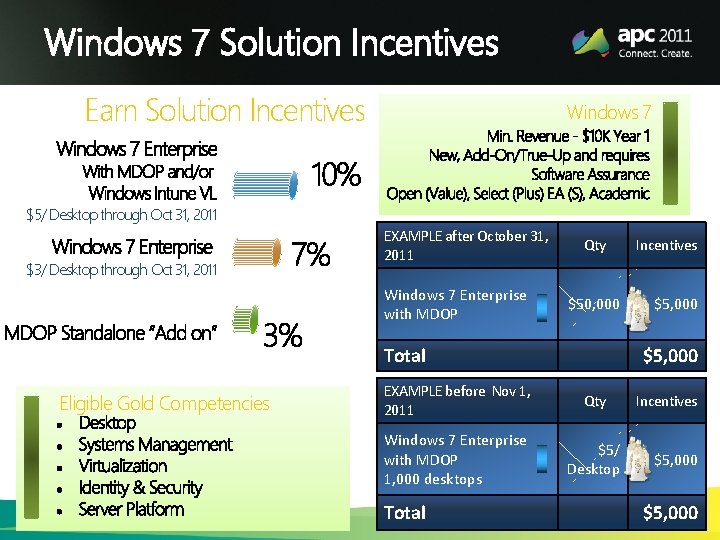 Windows 7 Solution Incentives Earn Solution Incentives Windows 7 $5/ Desktop through Oct 31,