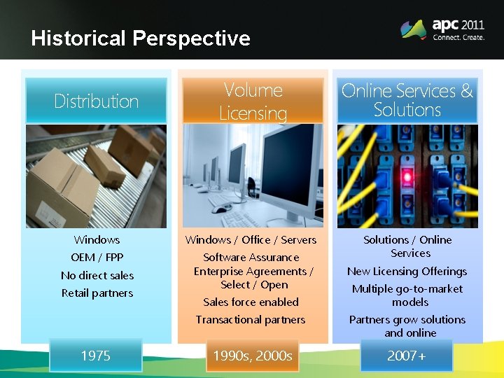 Historical Perspective Distribution Volume Licensing Online Services & Solutions Windows / Office / Servers