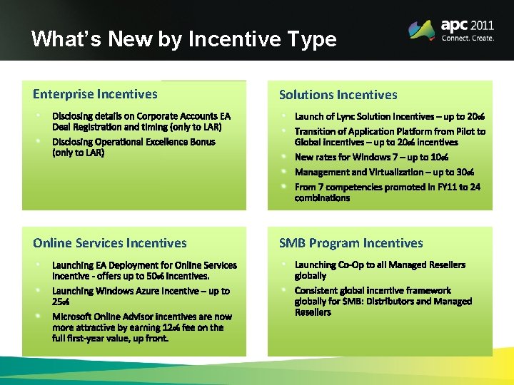 What’s New by Incentive Type Enterprise Incentives Solutions Incentives Online Services Incentives SMB Program