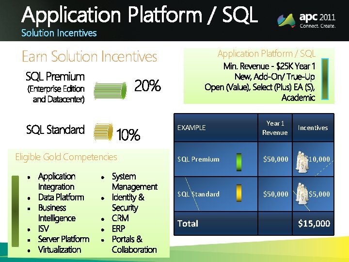 Application Platform / SQL Solution Incentives Earn Solution Incentives Eligible Gold Competencies Application Platform