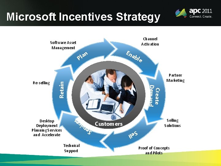 Microsoft Incentives Strategy Software Asset Management En an l P ab Retain Partner Marketing