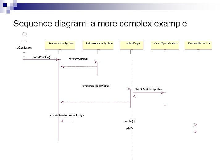 Sequence diagram: a more complex example 