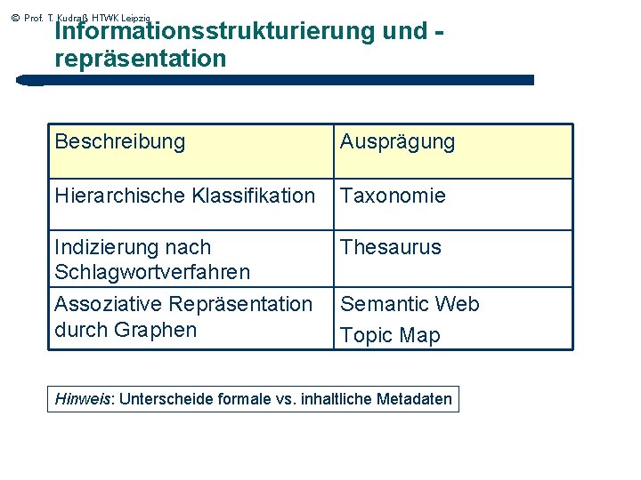 © Prof. T. Kudraß, HTWK Leipzig Informationsstrukturierung und repräsentation Beschreibung Ausprägung Hierarchische Klassifikation Taxonomie