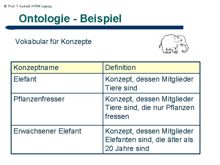 © Prof. T. Kudraß, HTWK Leipzig Ontologie - Beispiel Vokabular für Konzepte Konzeptname Definition