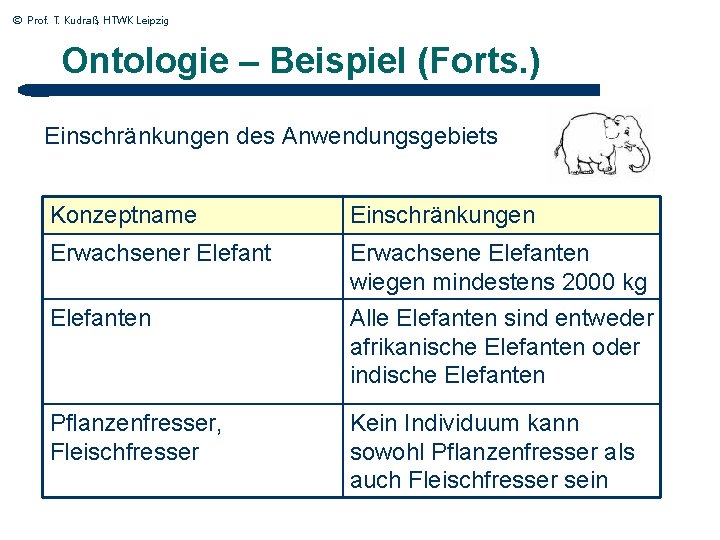 © Prof. T. Kudraß, HTWK Leipzig Ontologie – Beispiel (Forts. ) Einschränkungen des Anwendungsgebiets