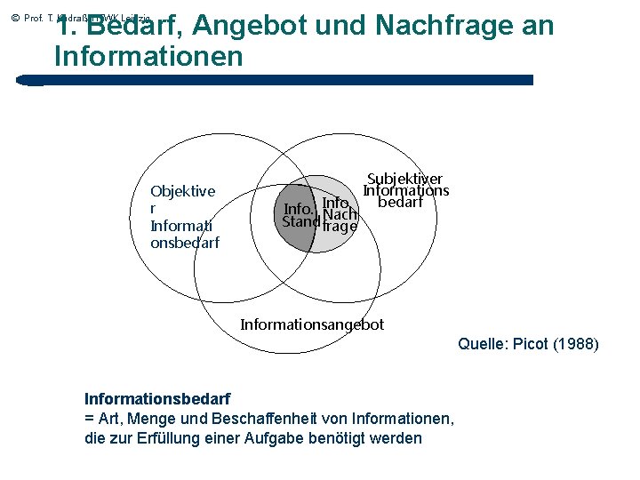 1. Bedarf, Angebot und Nachfrage an Informationen © Prof. T. Kudraß, HTWK Leipzig Objektive