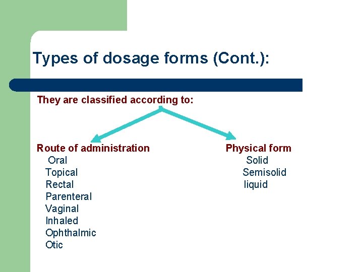 Types of dosage forms (Cont. ): They are classified according to: Route of administration