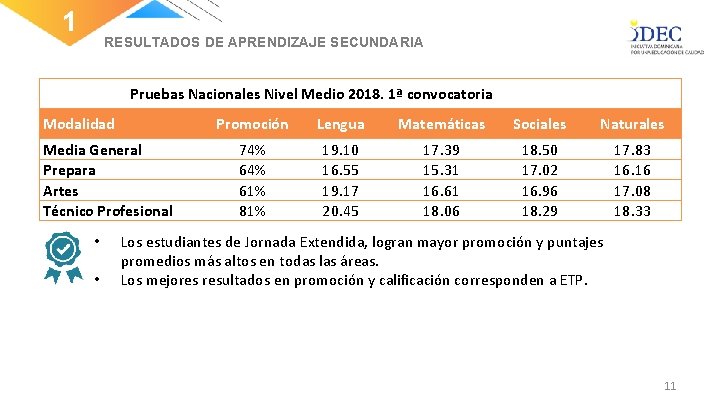 1 RESULTADOS DE APRENDIZAJE SECUNDARIA Pruebas Nacionales Nivel Medio 2018. 1ª convocatoria Modalidad Media