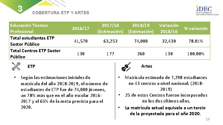 3 COBERTURA ETP Y ARTES Educación Técnico Profesional Total estudiantes ETP Sector Público Total