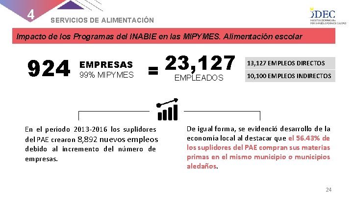 4 SERVICIOS DE ALIMENTACIÓN Impacto de los Programas del INABIE en las MIPYMES. Alimentación