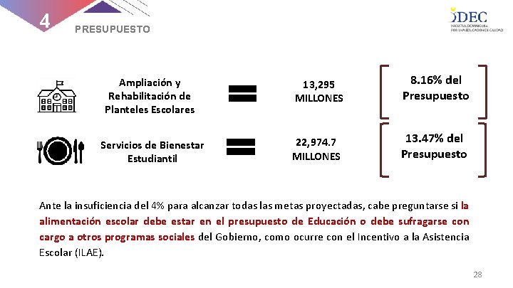 4 PRESUPUESTO Ampliación y Rehabilitación de Planteles Escolares 13, 295 MILLONES 8. 16% del