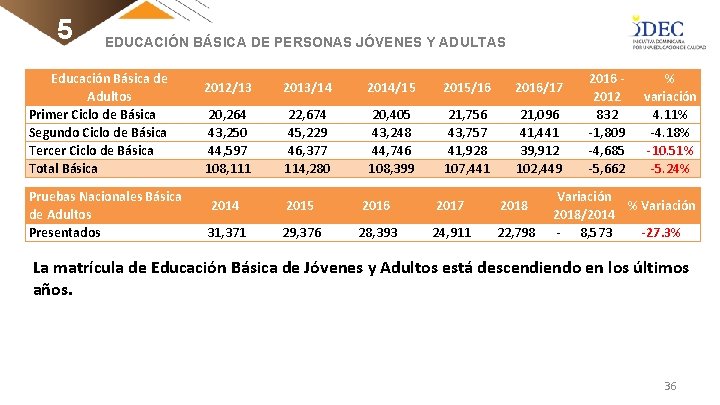 5 EDUCACIÓN BÁSICA DE PERSONAS JÓVENES Y ADULTAS Educación Básica de Adultos Primer Ciclo