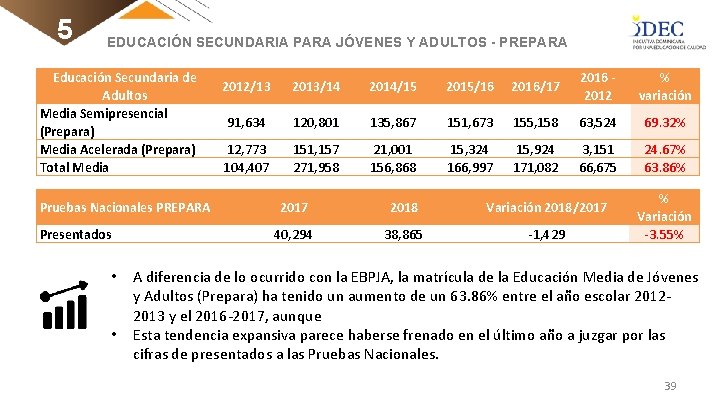 5 EDUCACIÓN SECUNDARIA PARA JÓVENES Y ADULTOS - PREPARA Educación Secundaria de Adultos Media