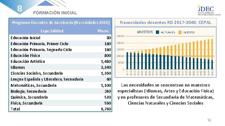 8 FORMACIÓN INICIAL Programa Docentes de Excelencia (Necesidades 2019) Especialidad Educación Inicial Educación Primaria,