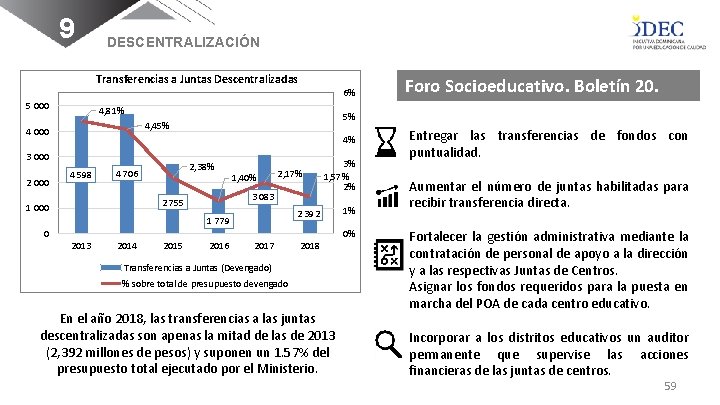 9 DESCENTRALIZACIÓN Transferencias a Juntas Descentralizadas 6% 5 000 4, 81% 4% 3 000