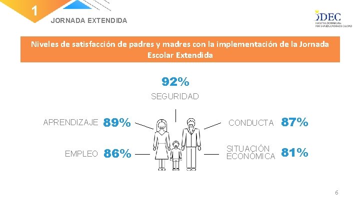 1 JORNADA EXTENDIDA Niveles de satisfacción de padres y madres con la implementación de