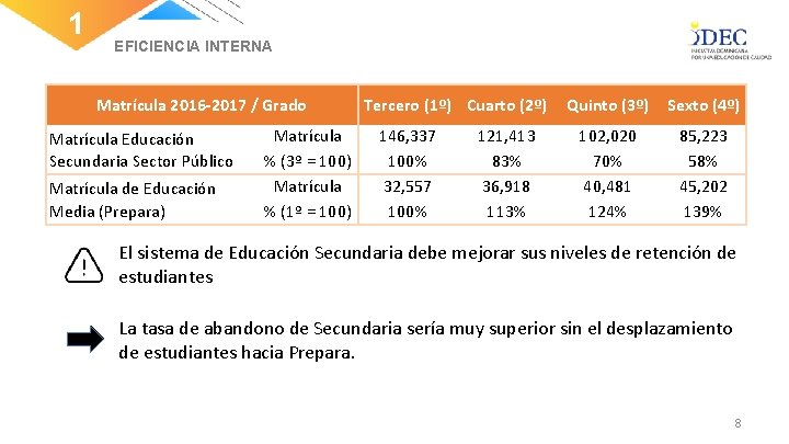 1 EFICIENCIA INTERNA Matrícula 2016 -2017 / Grado Matrícula Educación Secundaria Sector Público Matrícula