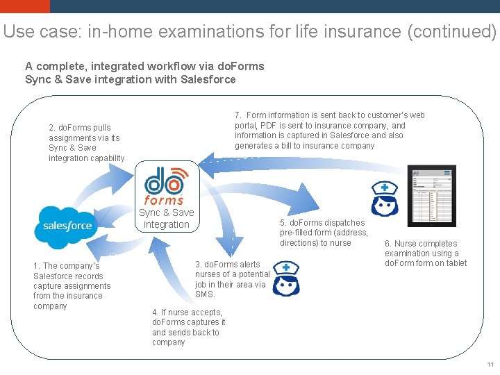 Use case: in-home examinations for life insurance (continued) A complete, integrated workflow via do.