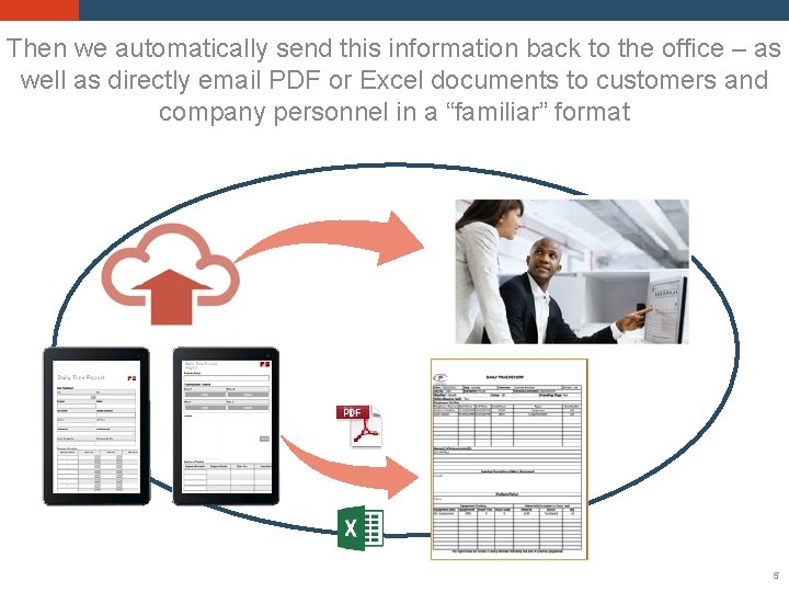 Then we automatically send this information back to the office – as well as