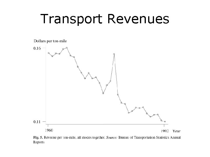 Transport Revenues 