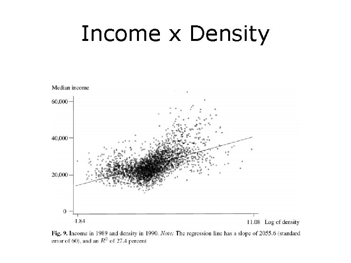 Income x Density 