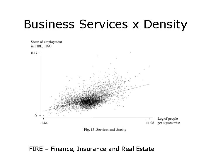 Business Services x Density FIRE – Finance, Insurance and Real Estate 