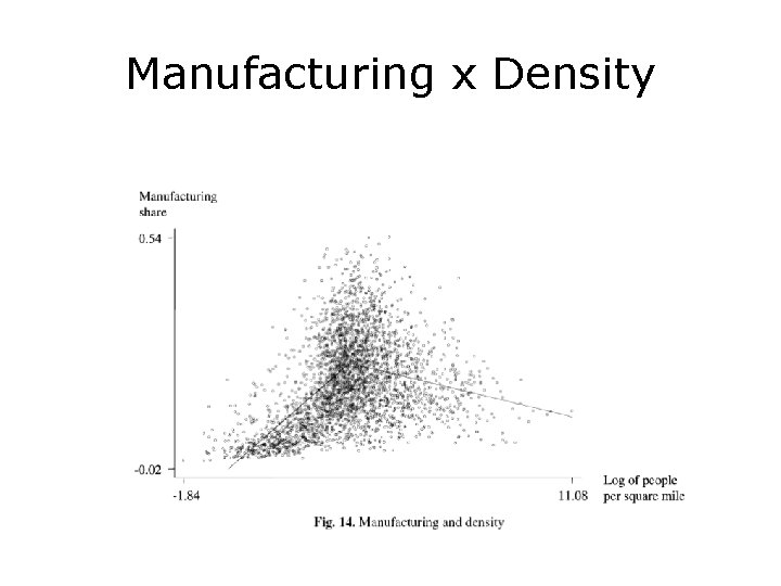 Manufacturing x Density 
