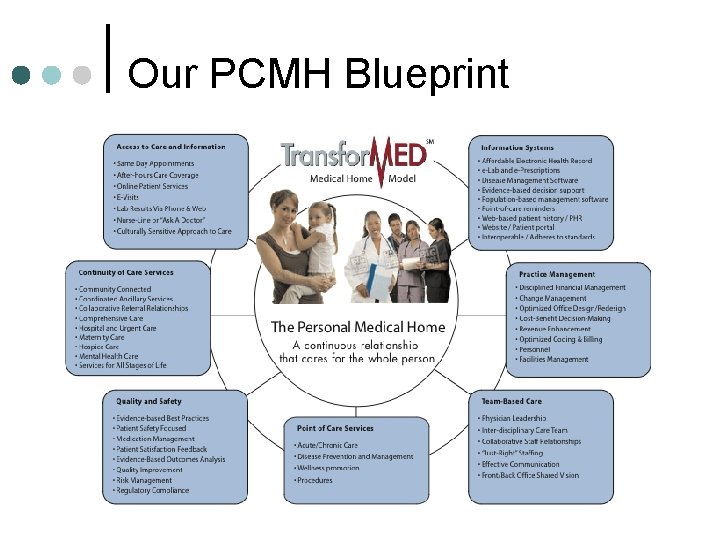 Our PCMH Blueprint 