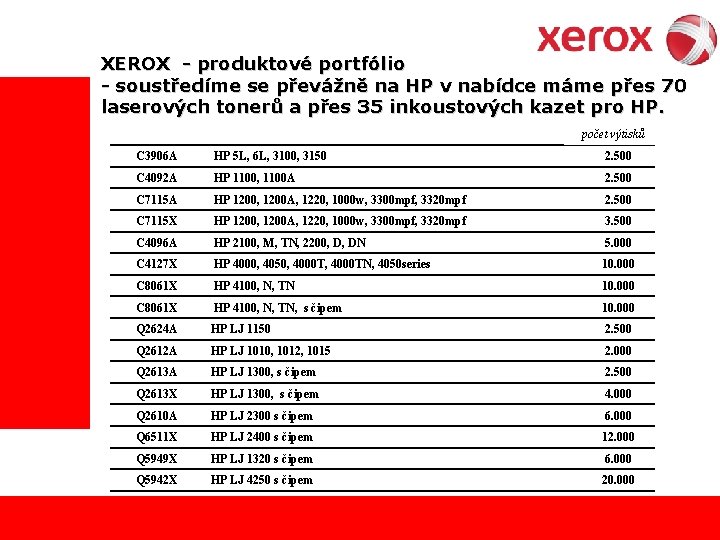 XEROX - produktové portfólio - soustředíme se převážně na HP v nabídce máme přes