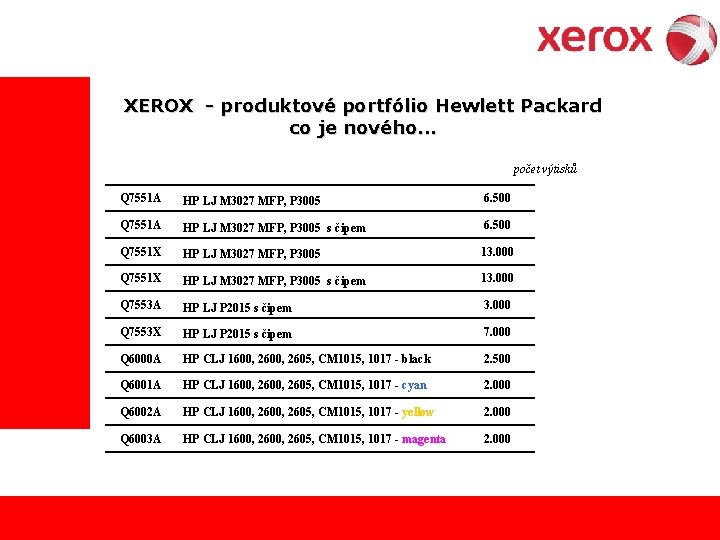 XEROX - produktové portfólio Hewlett Packard co je nového. . . počet výtisků Q