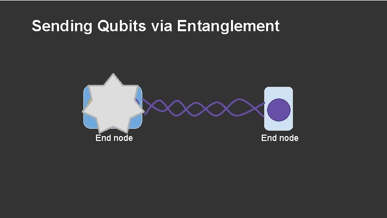 Sending Qubits via Entanglement End node 