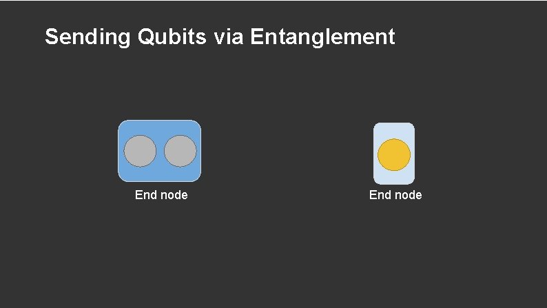 Sending Qubits via Entanglement End node 