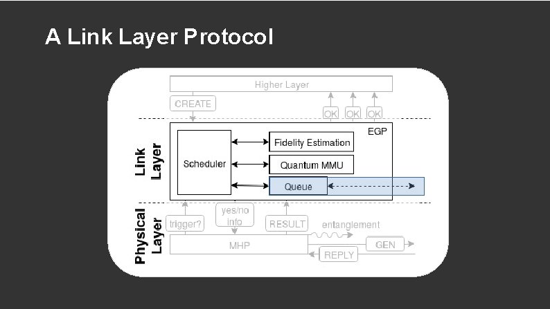 A Link Layer Protocol 